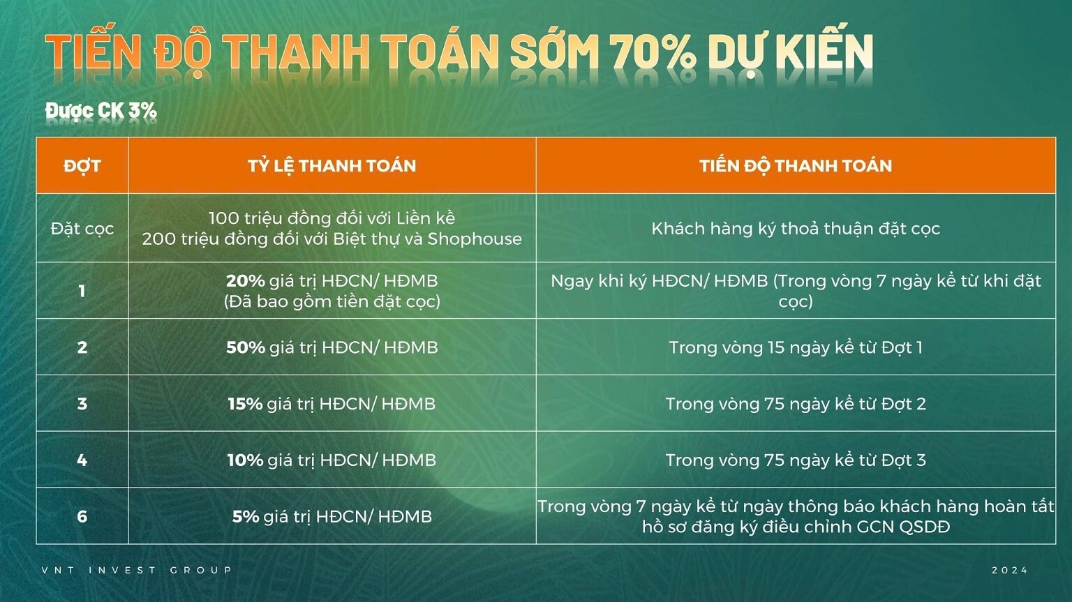 tiến độ thanh toán sớm 70% dự án centreville lương sơn