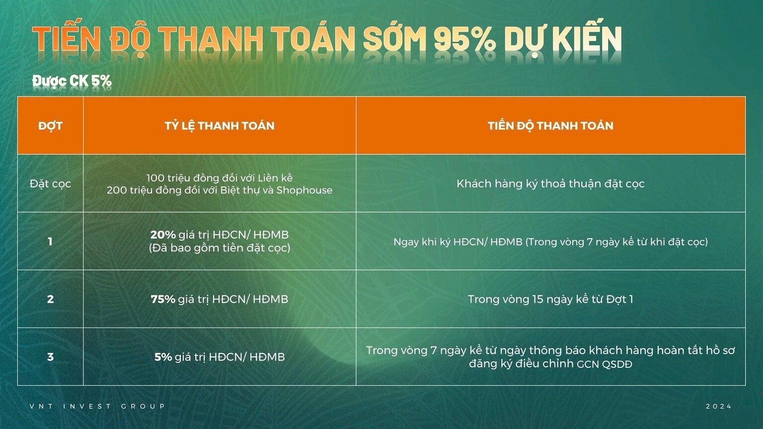 tiến độ thanh toán sớm 90% dự án centreville lương sơn