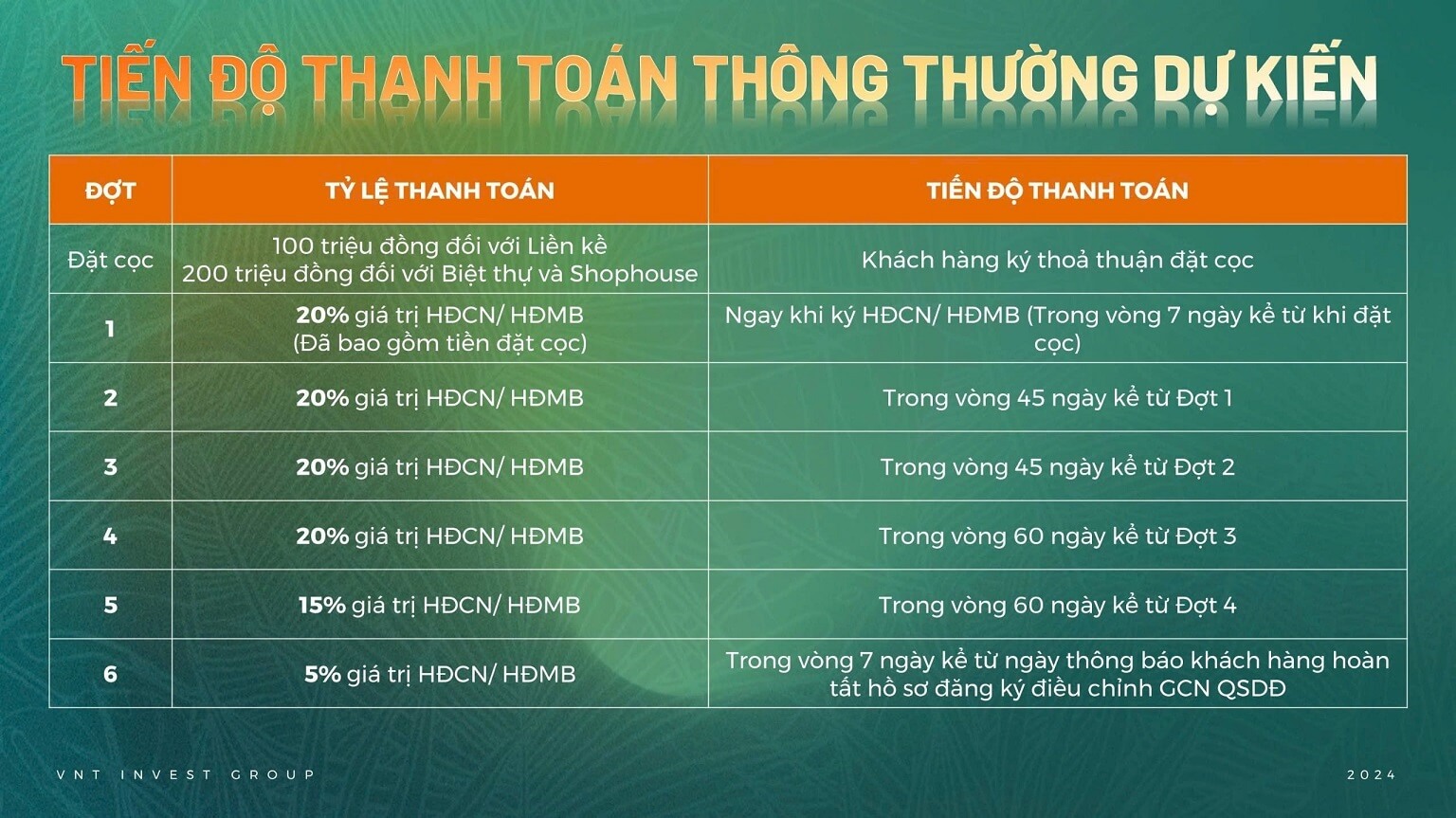 tiến độ thanh toán thông thường dự án centreville lương sơn