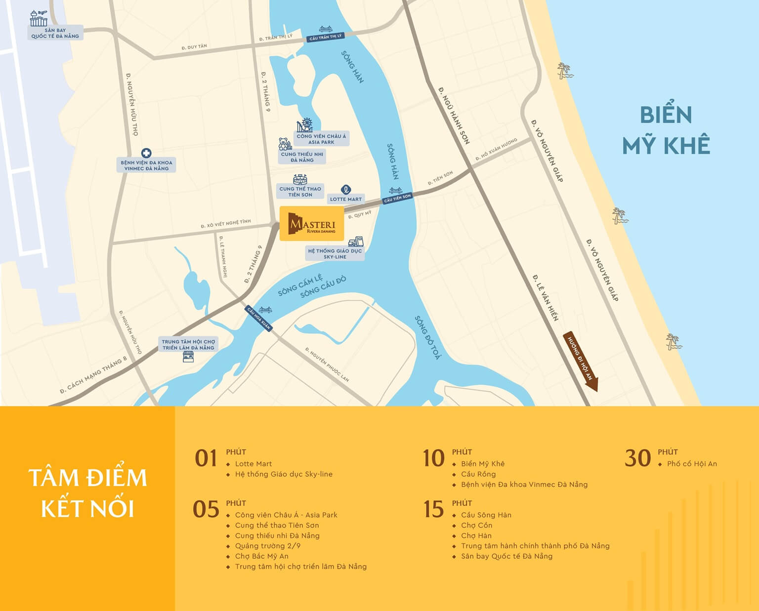 Masteri Rivera Danang – Định Hình Chuẩn Sống Mới Tại Thành Phố Đà Nẵng